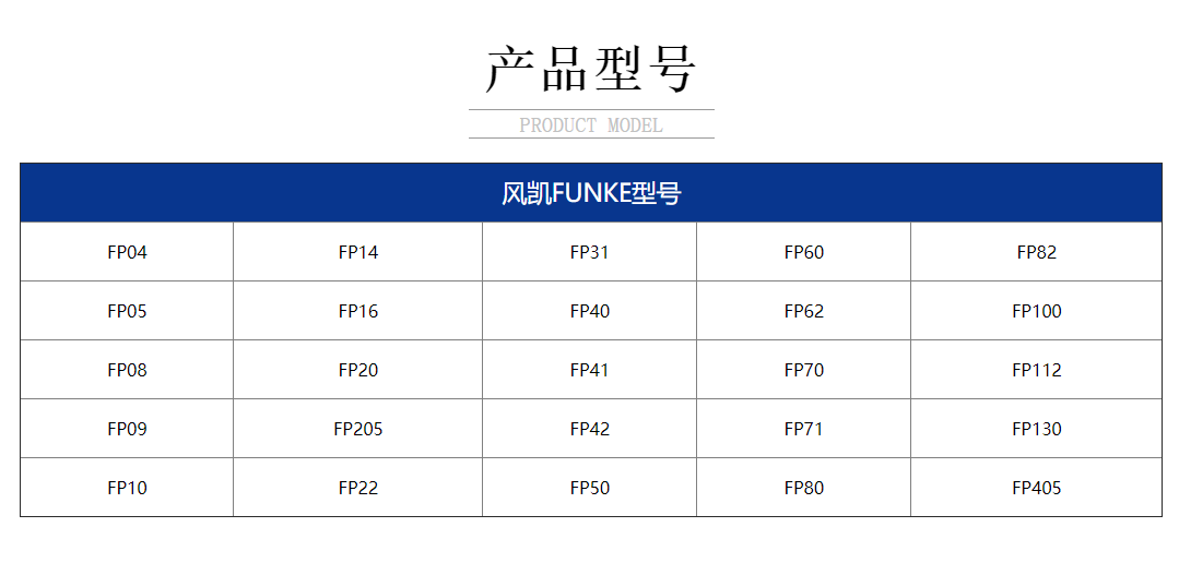 产品型号