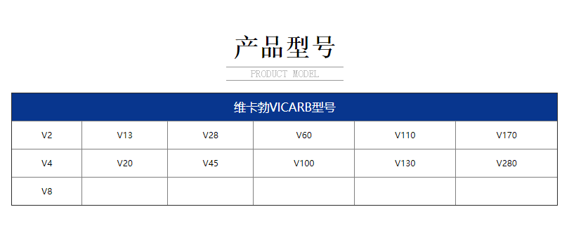 产品型号