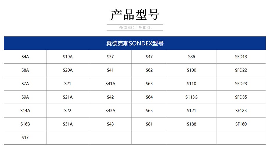 产品型号