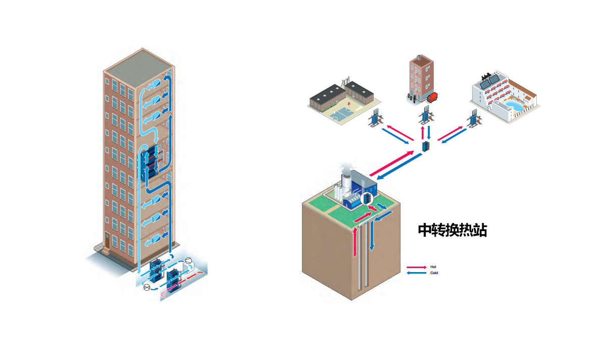 连云港地热、暖气、空调供暖